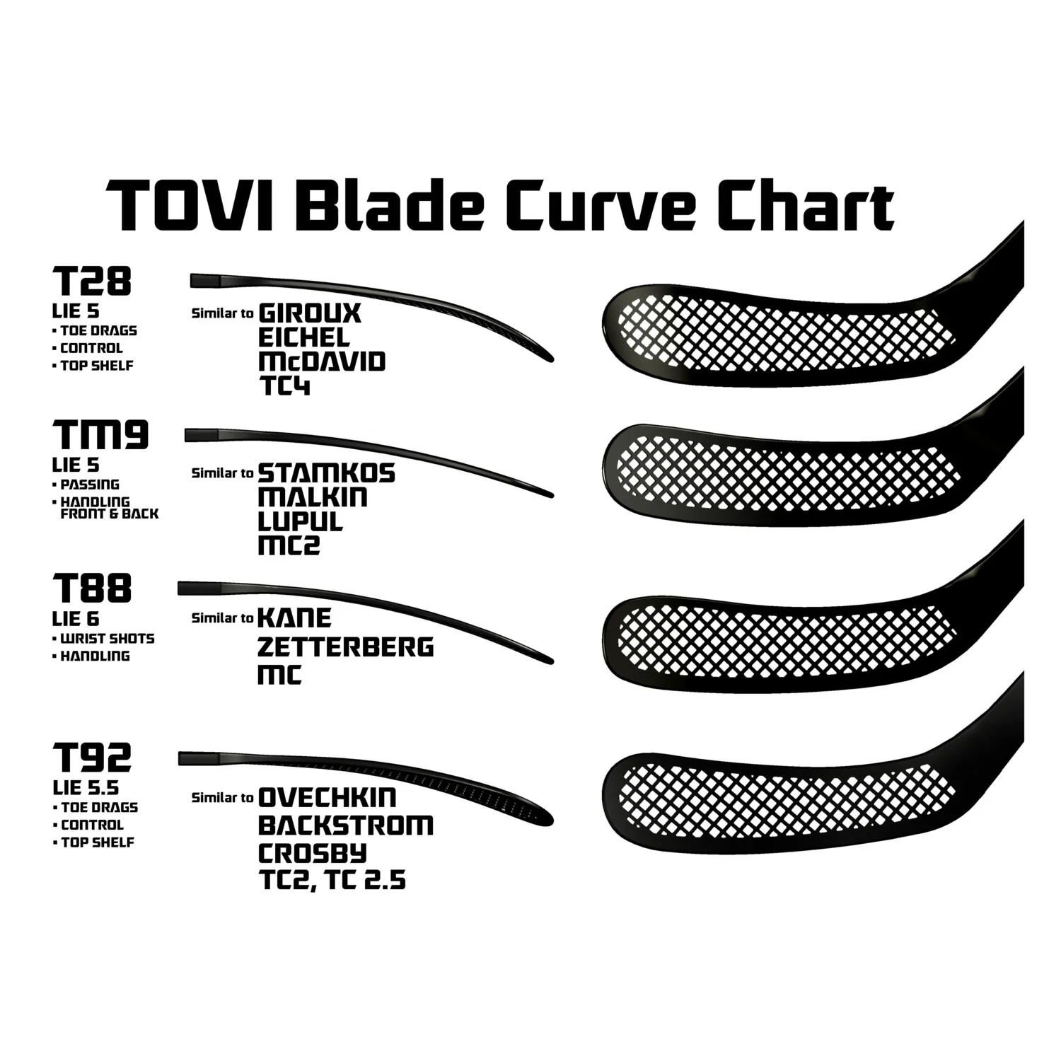 Tovi Sabotage Pro V-III Grip Senior Hockey Stick - Image 8